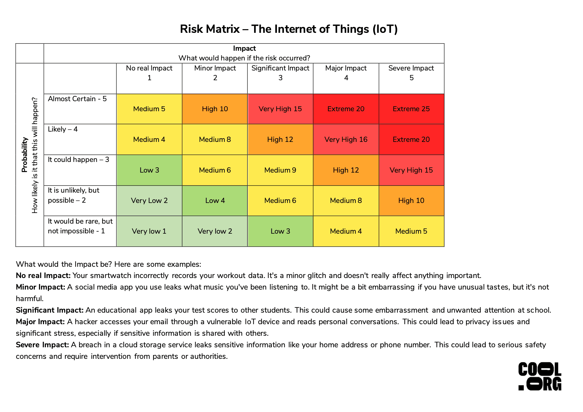 Sample Worksheet