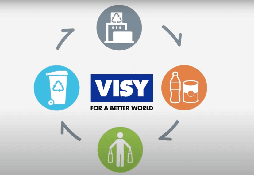 Stages Of Design Thinking